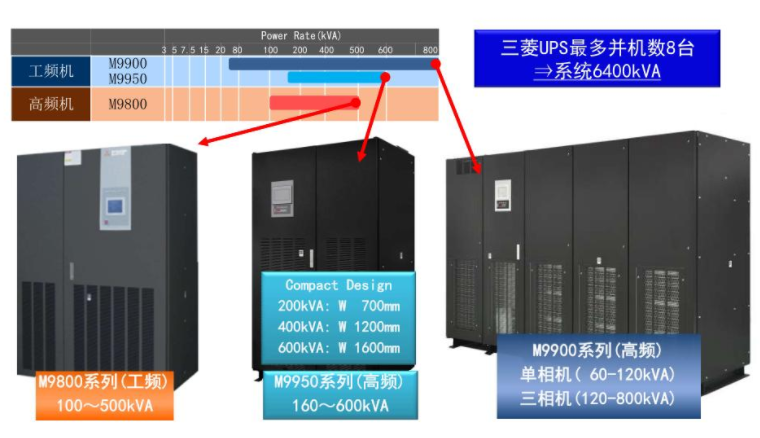 三菱电机公司日前推出Aegis系列UPS产品